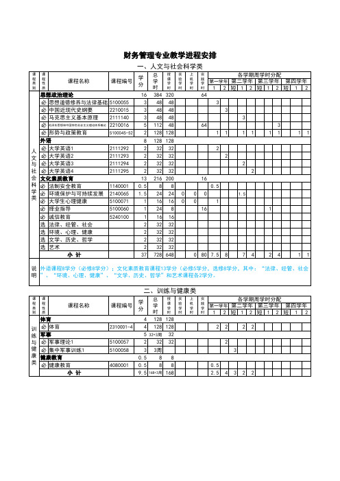 财务管理专业教学进程安排