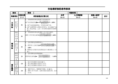 市场调研部经理考核表