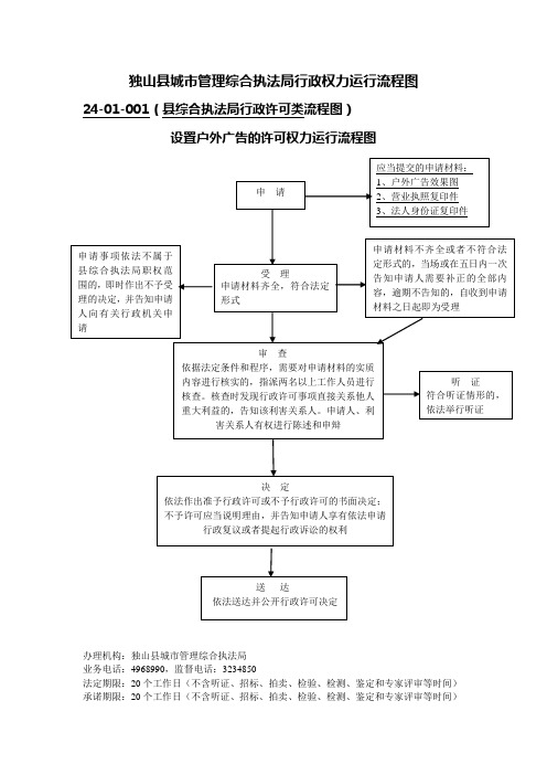 独山县城市管理综合执法局行政权力运行流程图