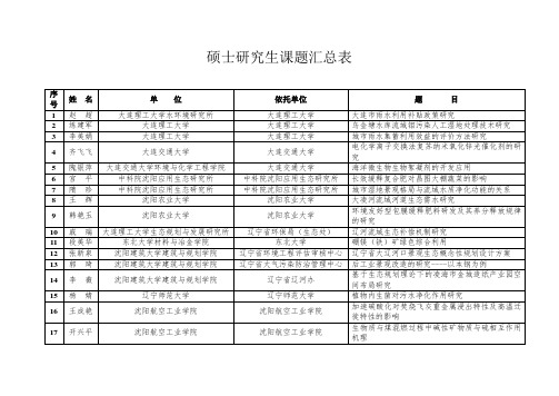 硕士研究生课题汇总表