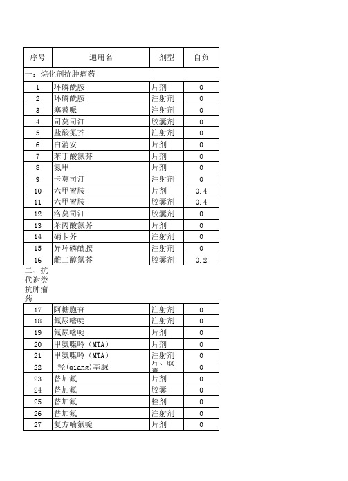 特定门诊用药目录)