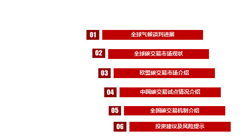 全球碳交易市场现状及对我国碳交易机制建立的启示分析(2021年)