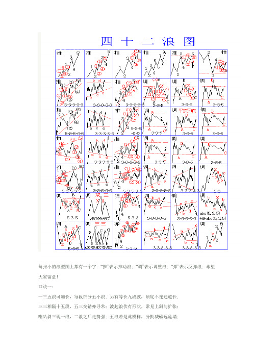 42浪图及口诀