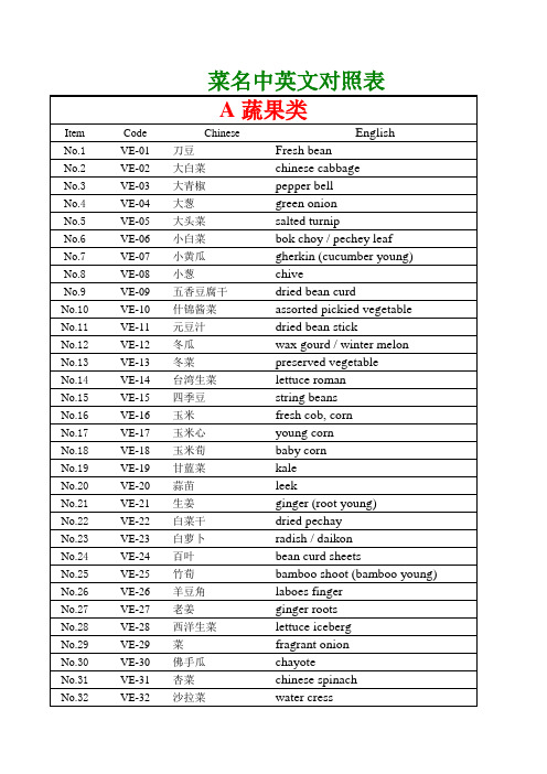 菜名中英文对照表