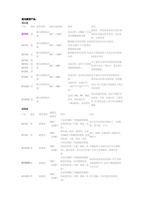 碳带介绍说明