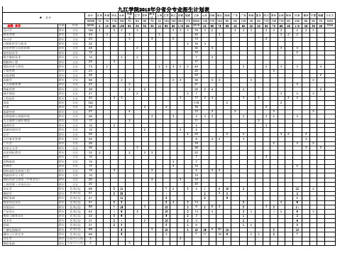 九江学院2013年分省分专业招生计划表