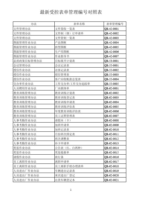 表单管理编号