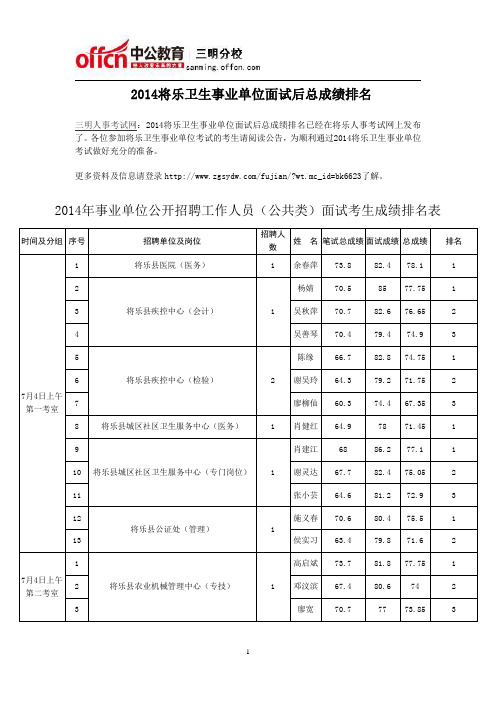 2014将乐卫生事业单位面试后总成绩排名