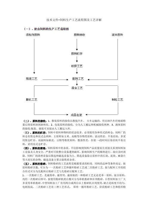 饲料生产工艺流程图及工艺详解