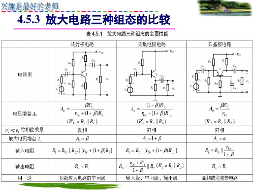 模拟电子技术_放大电路分析放大电路三种组态的比较汇总