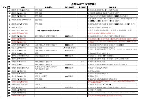 (新)全国LNG加气站分布统计