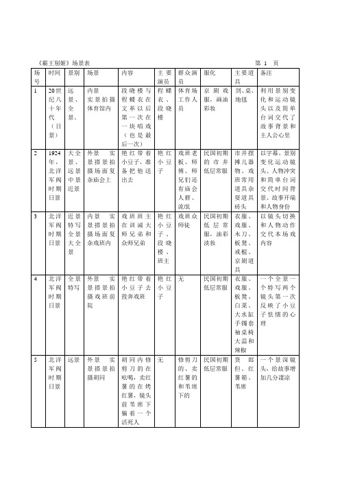 《霸王别姬》场景表王朋飞