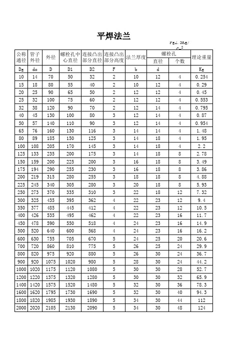 平焊法兰理论重量及尺寸对照表