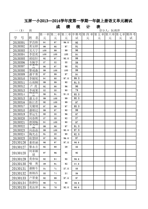 一年级(3)语文单元成绩 统计表