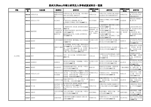 贵州大学2011年硕士研究生入学考试复试科目一览表(1)