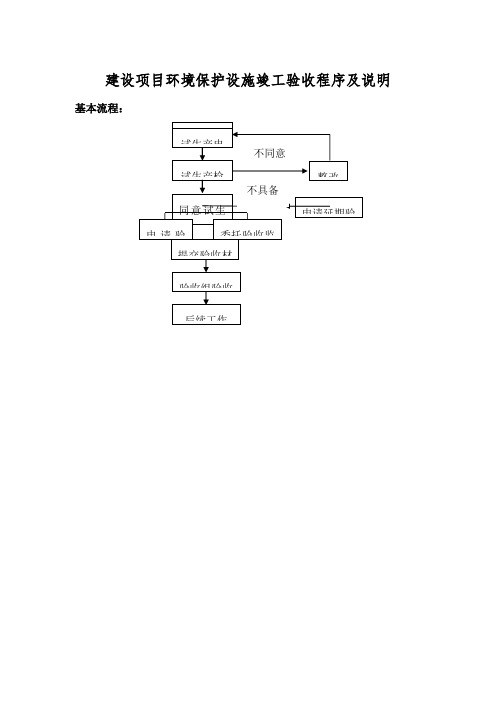 建设项目环境保护设施竣工验收程序及说明空白表