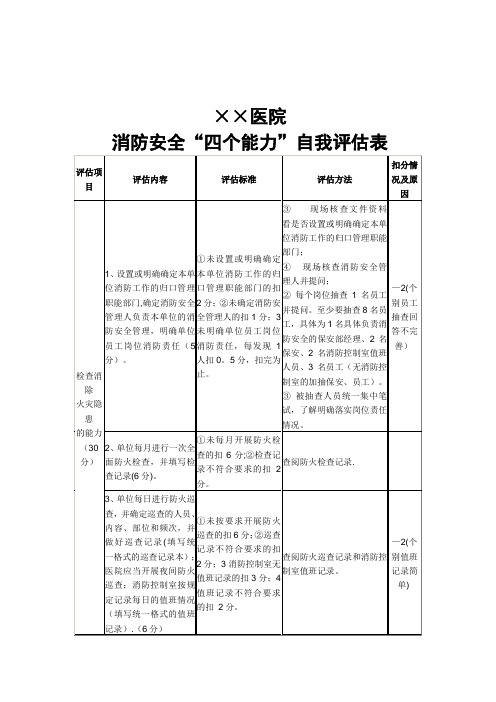 医院消防四个能力自我评估