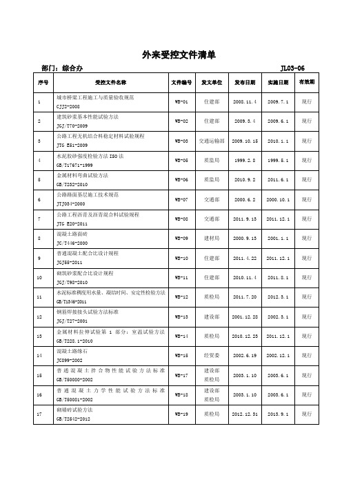 工程检测外来受控文件清单