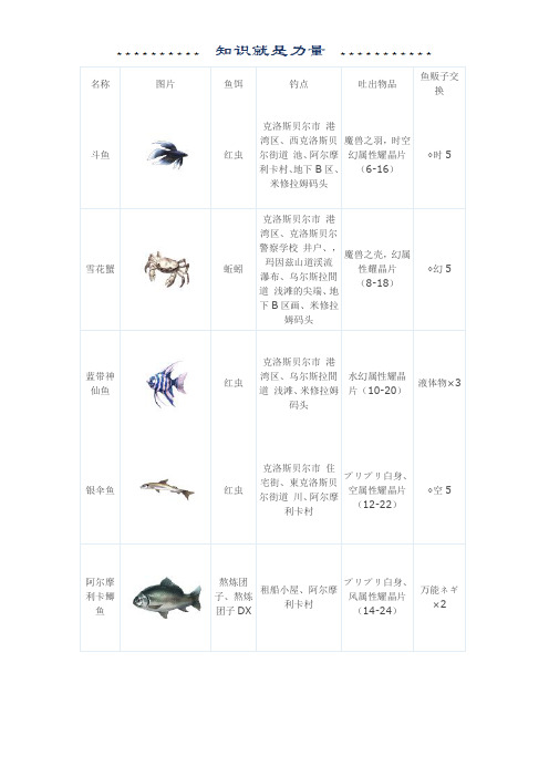 碧之轨迹钓鱼攻略