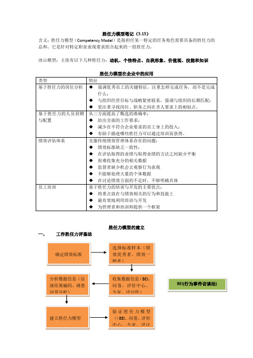 胜任力模型笔记(5.15)