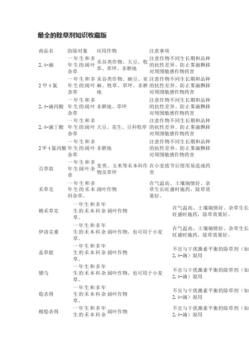 最全的除草剂知识收藏版