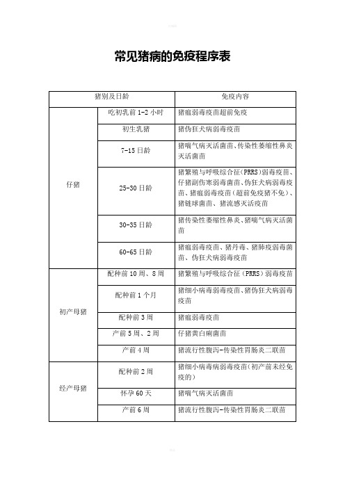 常见猪病免疫程序表