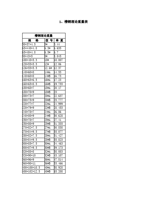 槽钢角钢花纹钢及钢管理论重量表