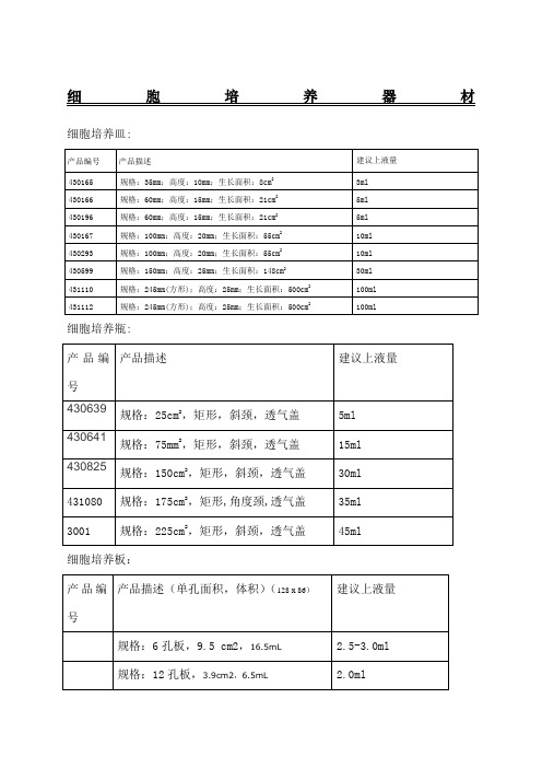 培养瓶培养皿规格及面积