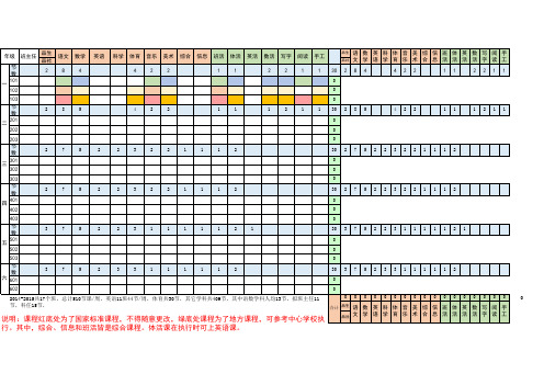 2014-2015第一学期排课表