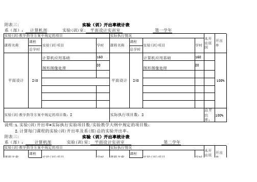 计算机平面设计实验实训开出率统计表