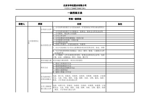 2008-003-1一级档案目录表