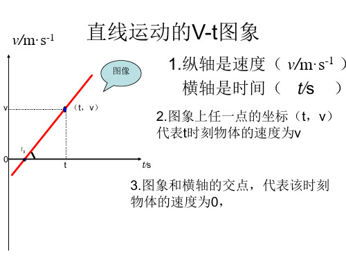 物理Vt图像全解