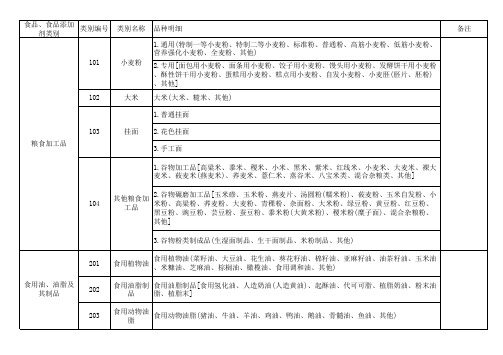 食品品种明细生产许可