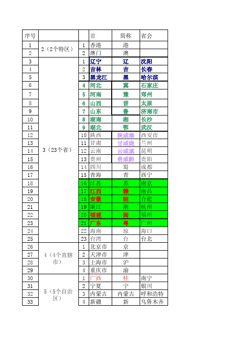 中国各个的简称(xls)