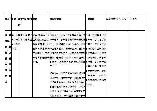 我国民营强和世界强企业文化理念使命愿景