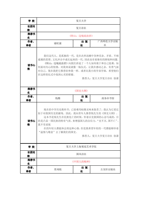 上海名校大学生推荐的29本读物