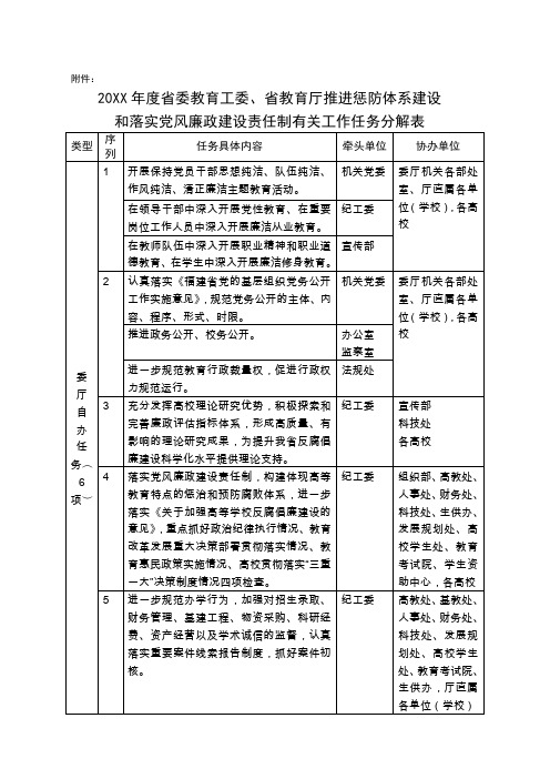 和落实党风廉政建设责任制有关工作任务分解表