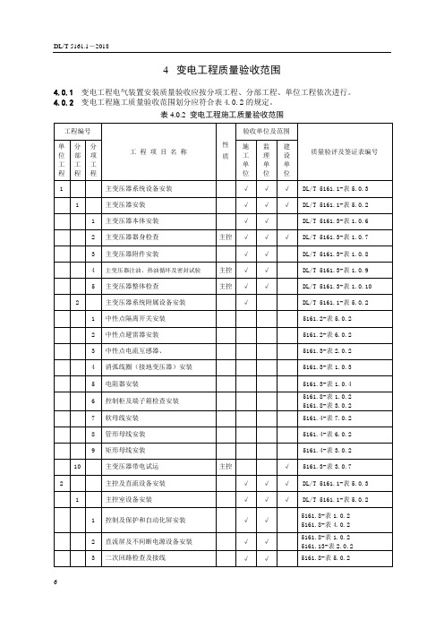 DLT5161.1-2018表4.0.3变电工程质量验收范围