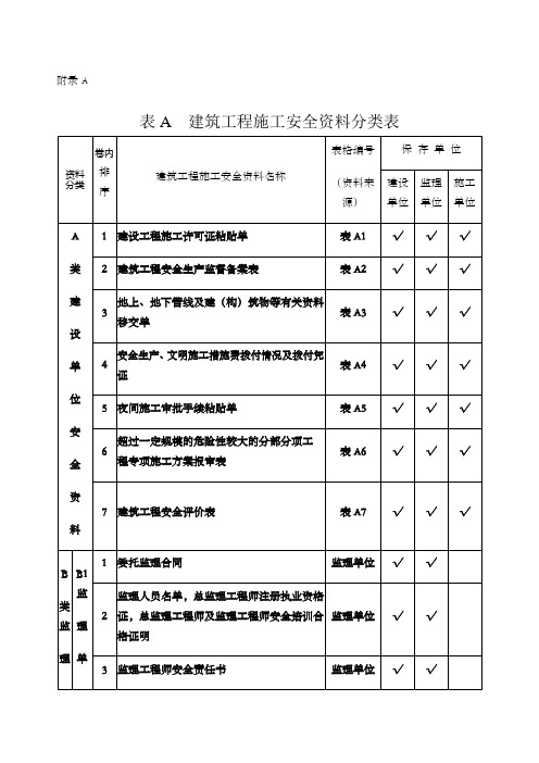 DBJT建筑工程施工安全资料管理规程附录用表