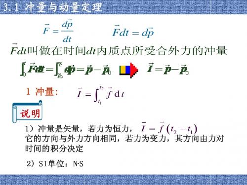 动量角动量