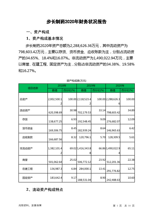 步长制药2020年财务状况报告