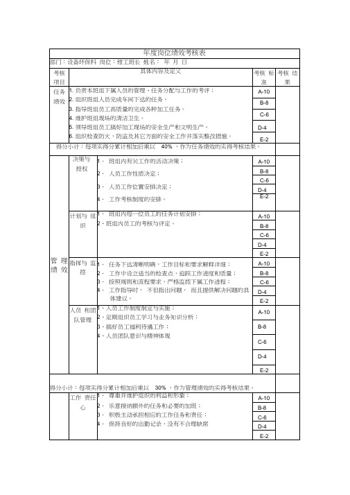 钳工班长岗位绩效考核表