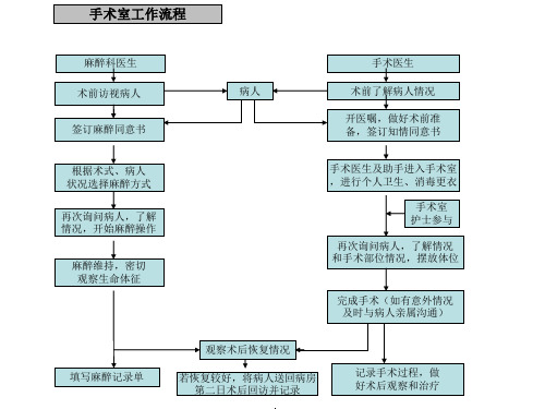 医院科室工作流程图