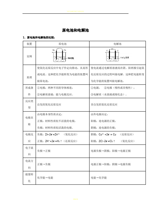 高中化学原电池和电解池全面总结超全版