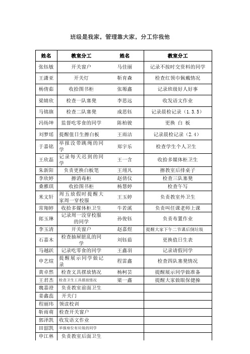 学生分工