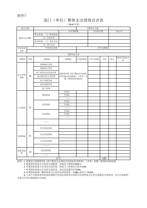 部门(单位)整体支出绩效自评表