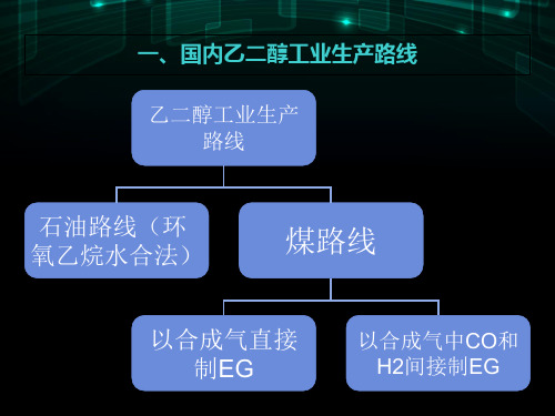 DMO简单工艺介绍和分析项目解析课件