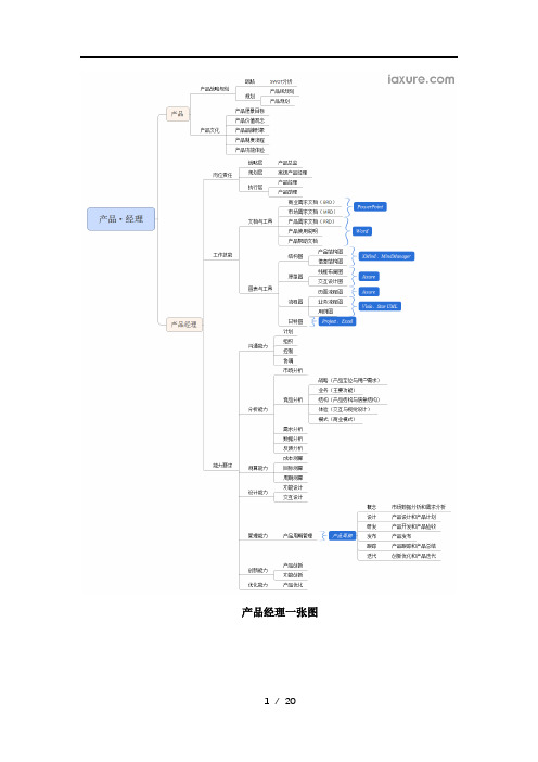 产品经理的三个文档