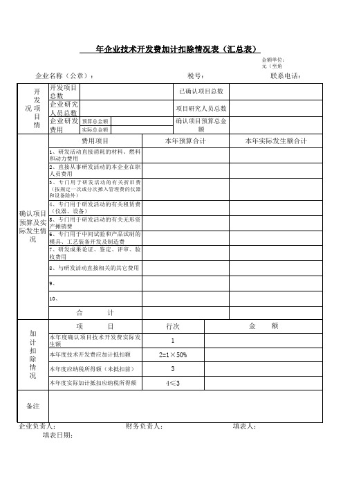 研发费加计扣除需要的表格(国税发2008-116号文件)