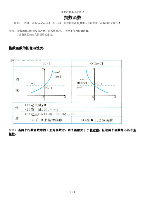 指数对数幂函数对比